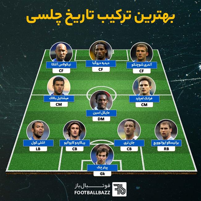 بهترین ترکیب تاریخ چلسی