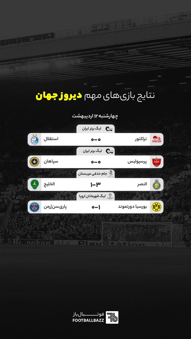 نتایج بازی های مهم دیروز جهان - چهارشنبه 12 اردیبهشت