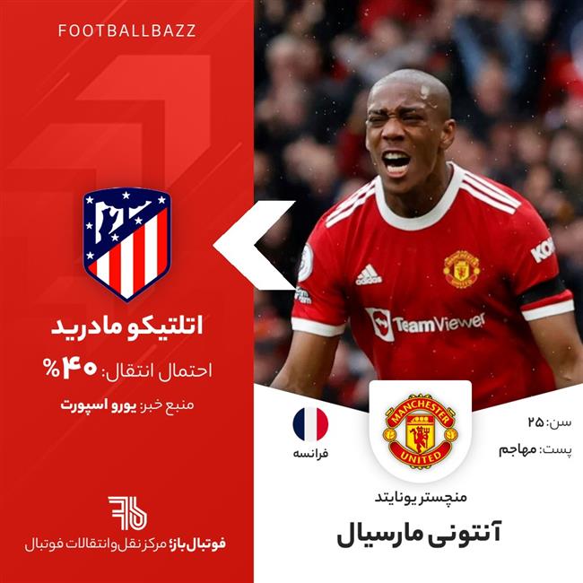 آنتونی مارسیال