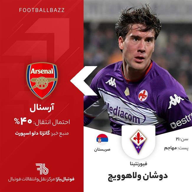 دوشان ولاهوویچ