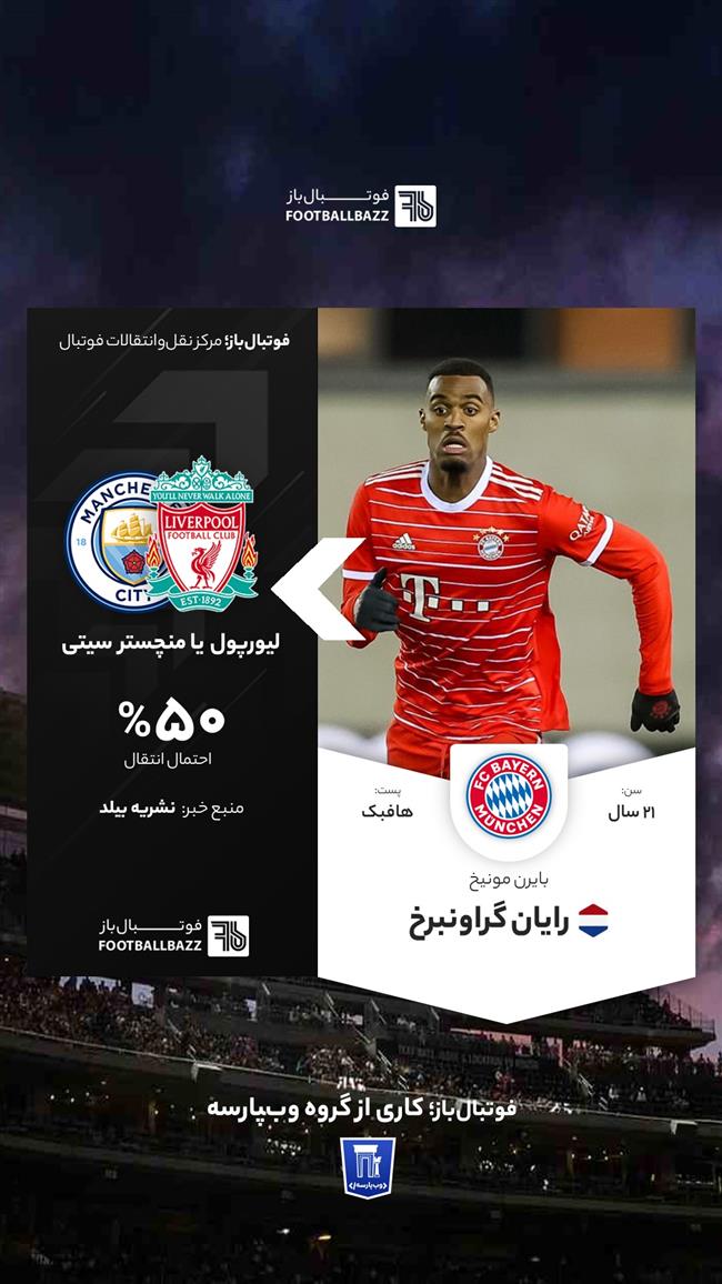 رایان گراونبرخ