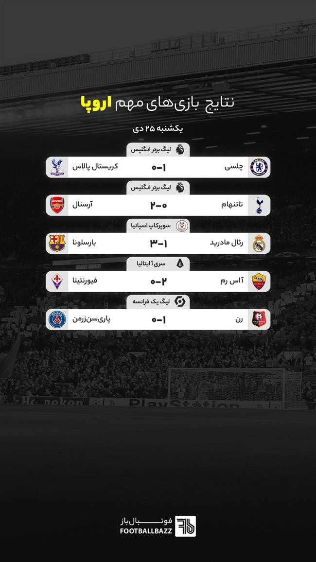 نتایج بازی های مهم اروپا، یکشنبه 25 دی