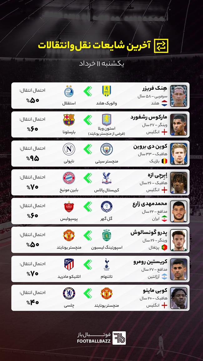 آخرین شایعات نقل‌وانتقالات فوتبال - یکشنبه 11 خرداد