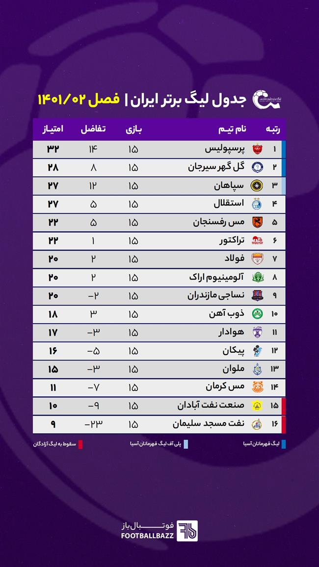 جدول لیگ برتر ایران هفته 15