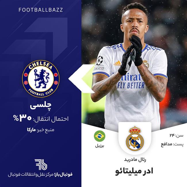 ادر میلیتائو