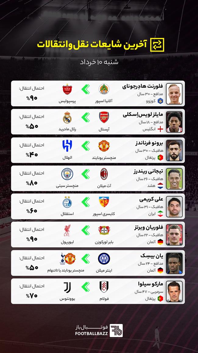 آخرین شایعات نقل‌وانتقالات فوتبال - شنبه 10 خرداد