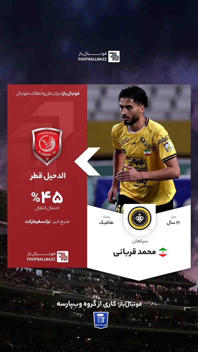 محمد قربانی