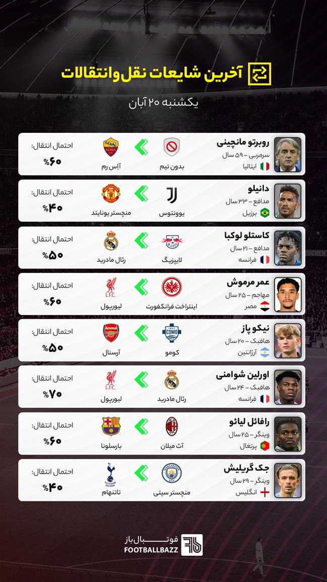 آخرین شایعات نقل‌وانتقالات فوتبال ایران و جهان