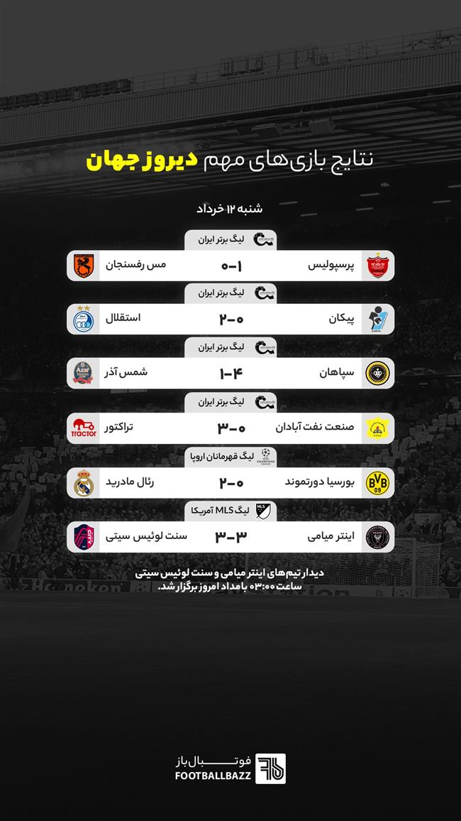نتایج بازی های مهم دیروز جهان - شنبه 12 خرداد