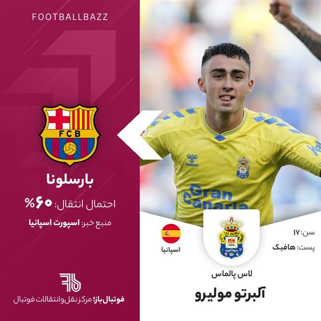 آلبرتو مولیرو