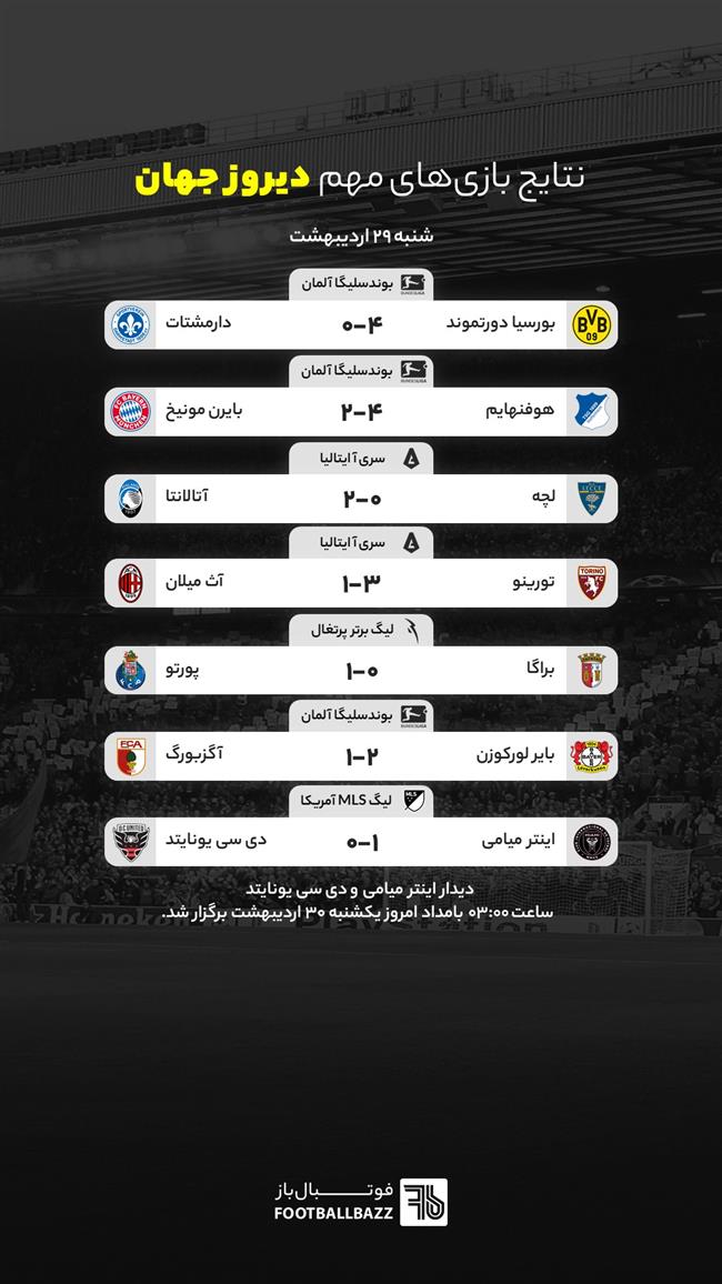 نتایج بازی های مهم دیروز جهان - شنبه 29 اردیبهشت