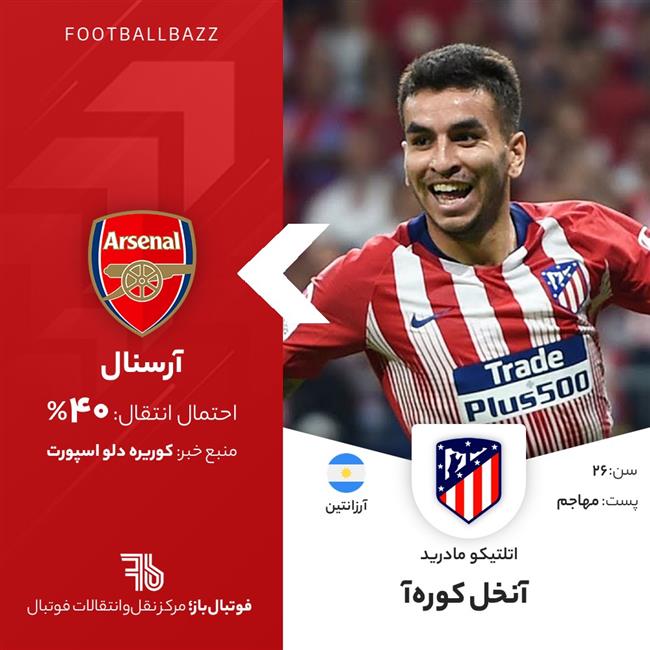 آنخل کوره‌آ