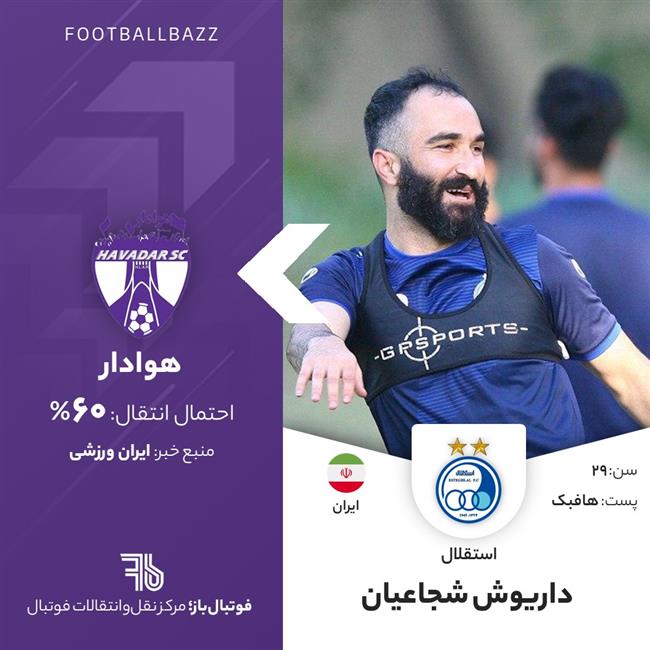 داریوش شجاعیان