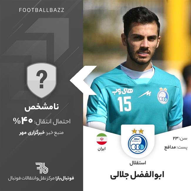 ابوالفضل جلالی