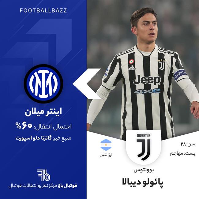 پائولو دیبالا