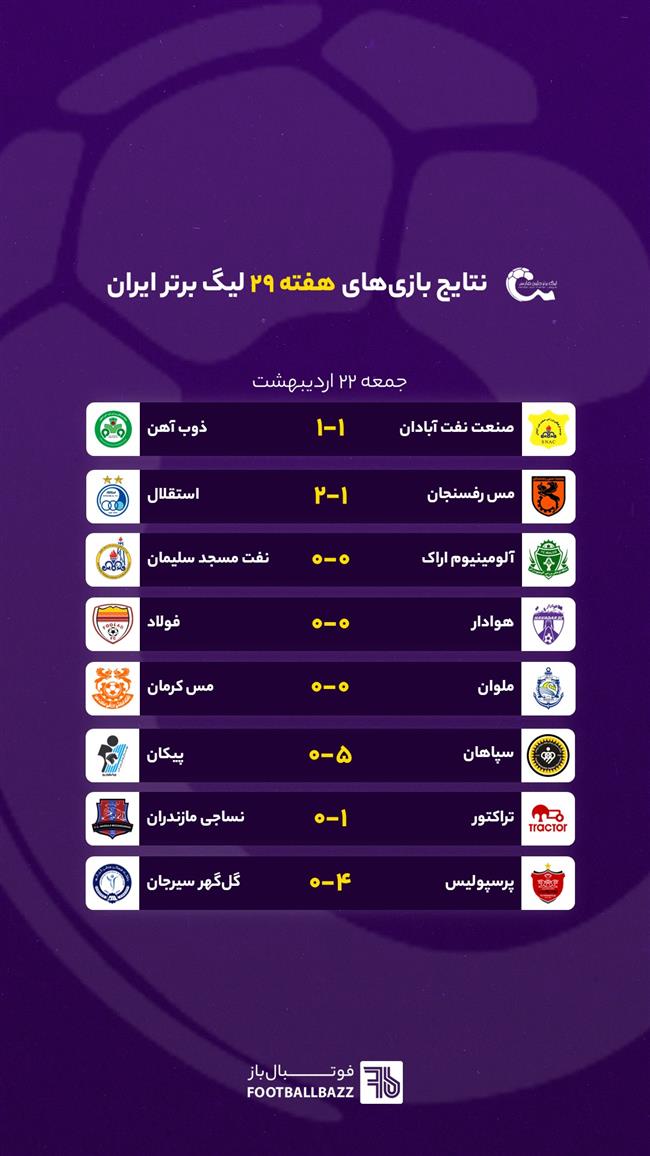 نتایج بازی های هفته بیست و نهم لیگ برتر ایران