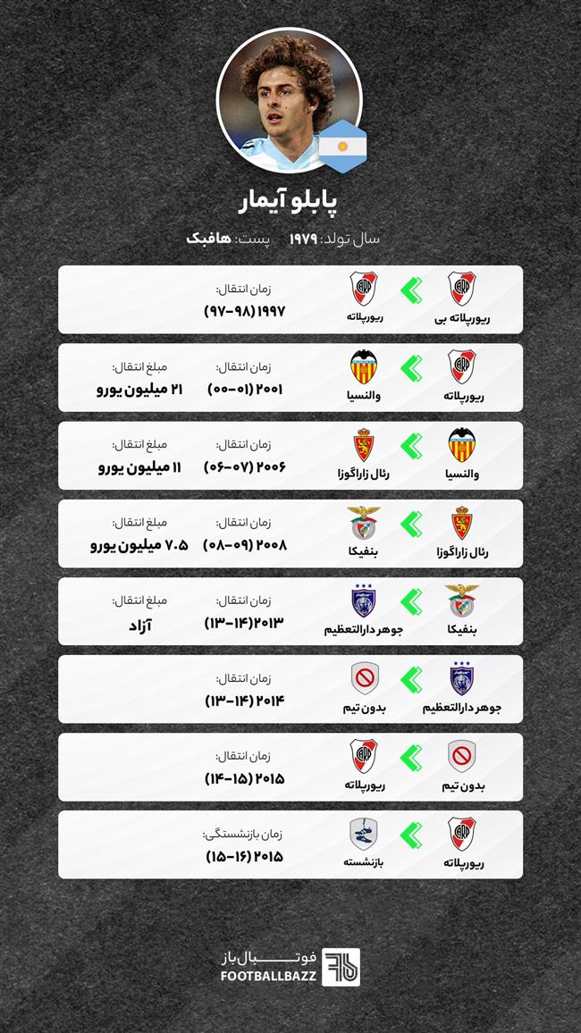 مسیر نقل‌و‌انتقالاتی پابلو آیمار