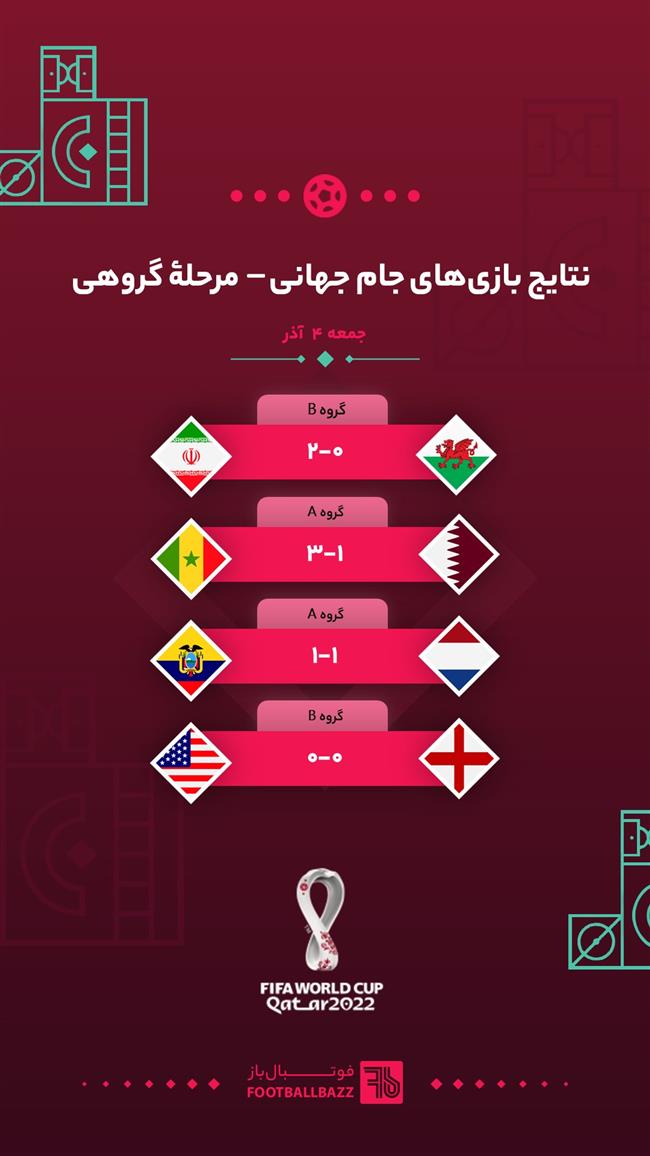 نتایج بازی‌ های جام جهانی 2022،جمعه 4 آذر