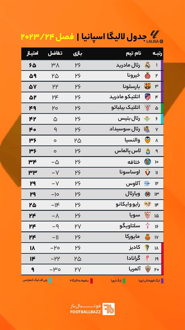 جدول لالیگا اسپانیا، فصل 2023/24