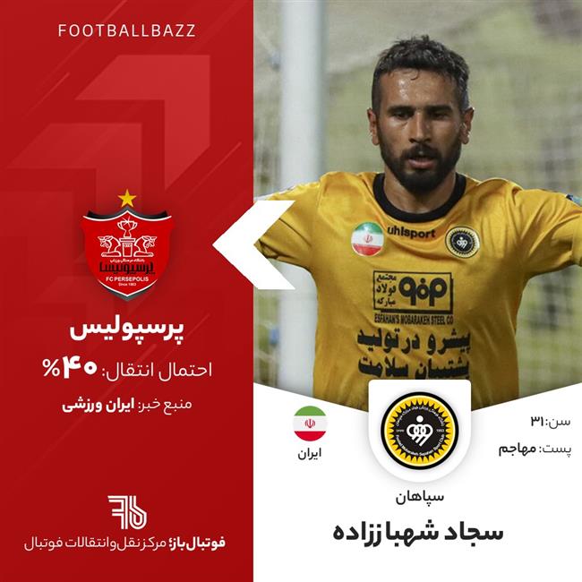 سجاد شهباززاده