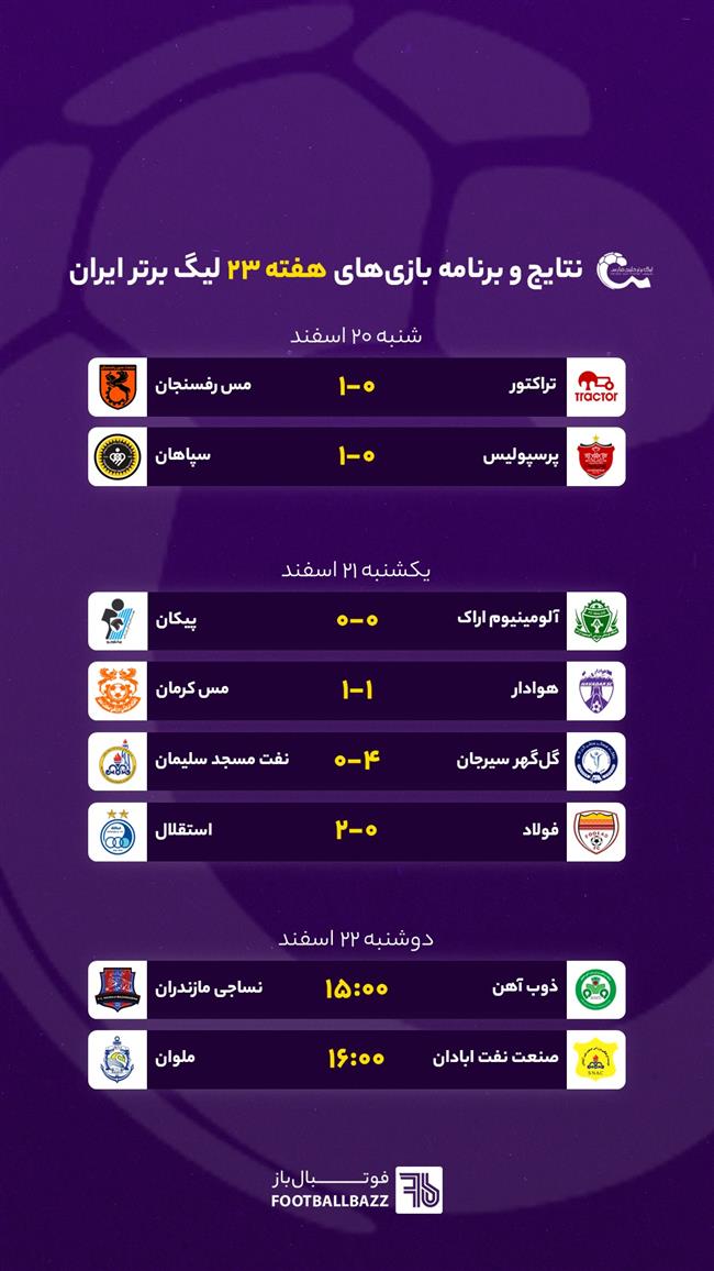 نتایج و برنامه بازی های لیگ برتر ایران، دوشنبه 22 اسفند