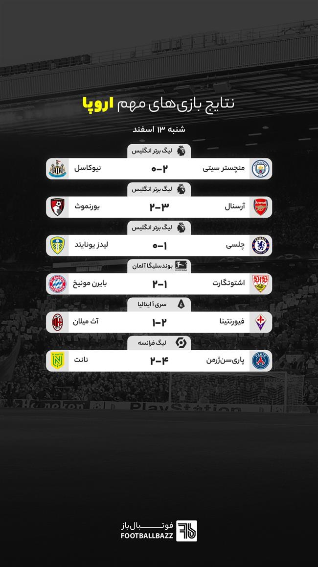 نتایج  بازی های مهم اروپا، شنبه 13 اسفند