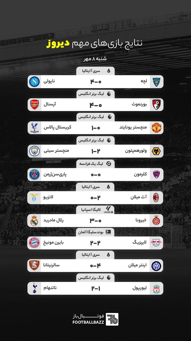 نتایج بازی های مهم دیروز، شنبه 8 مهر