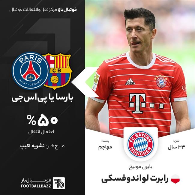 رابرت لواندوفسکی