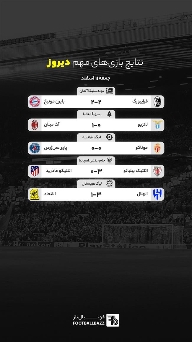 نتایج بازی‌ های مهم دیروز - جمعه 11 اسفند