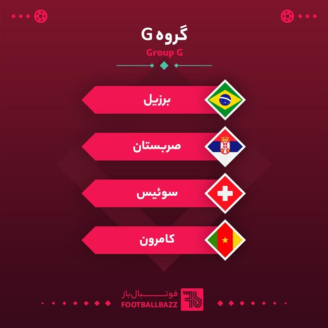 گروه بندی جام جهانی - گروه G