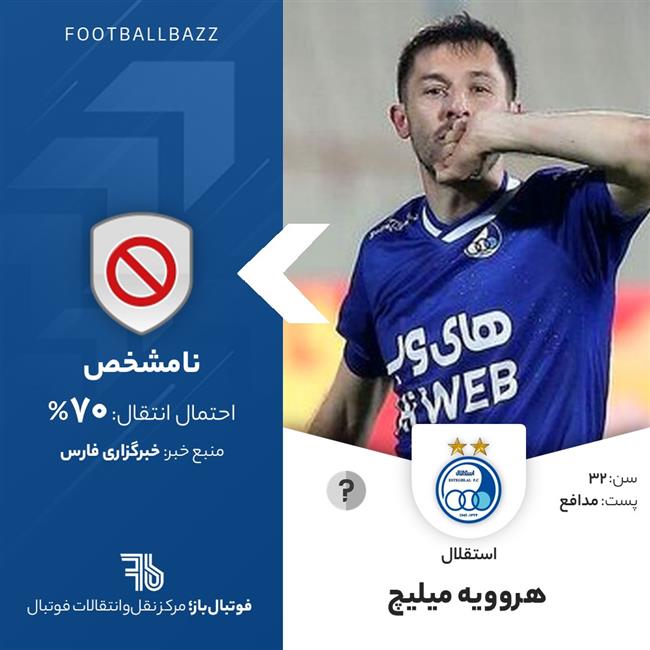 هروویه میلیچ