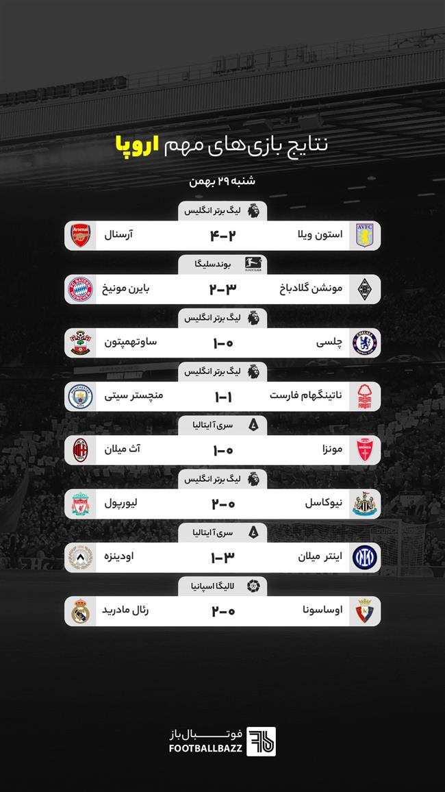 نتایج بازی های مهم اروپا، چهارشنبه 29 بهمن