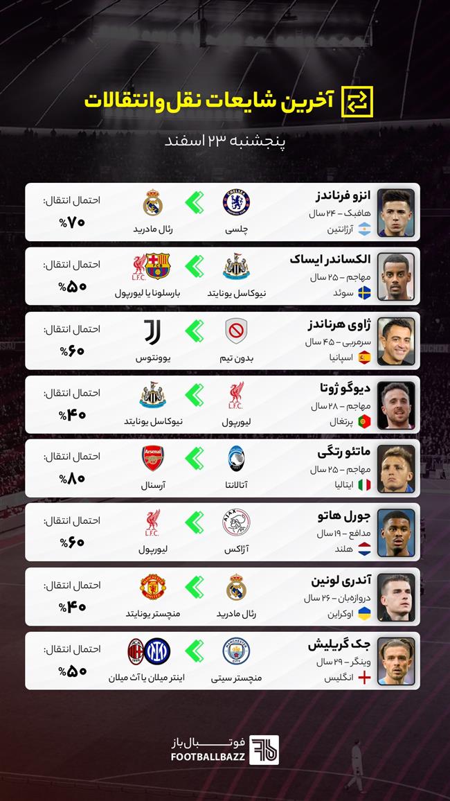 آخرین شایعات نقل‌وانتقالات فوتبال - پنجشنبه 23 اسفند