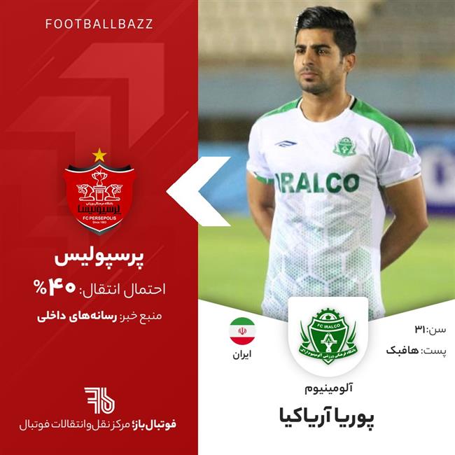 پوریا آریاکیا