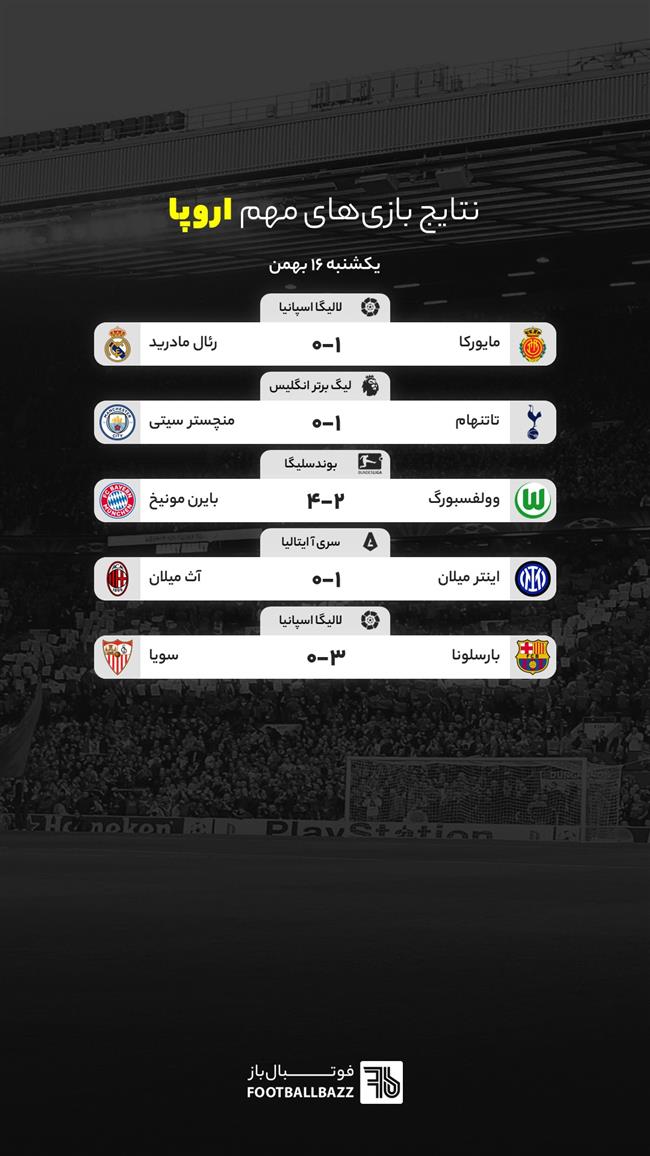 نتایج بازی های مهم اروپا، یکشنبه 16 بهمن