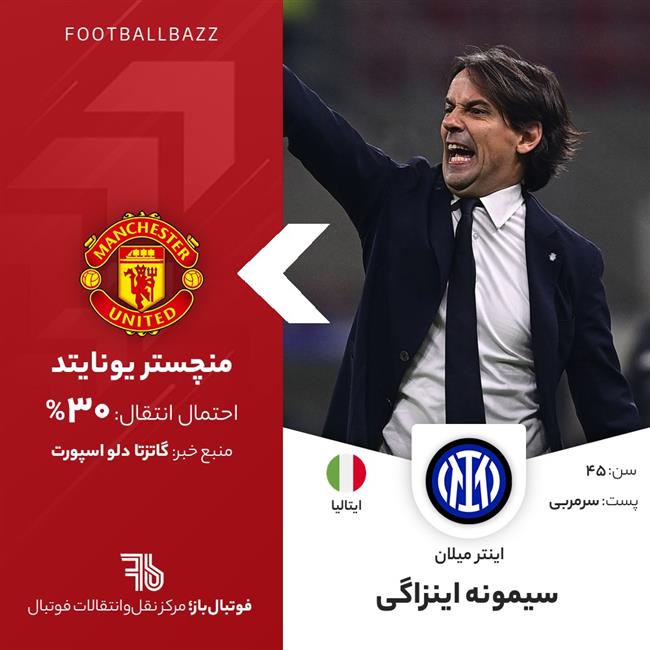 سیمونه اینزاگی