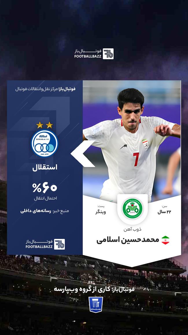 محمدحسین اسلامی