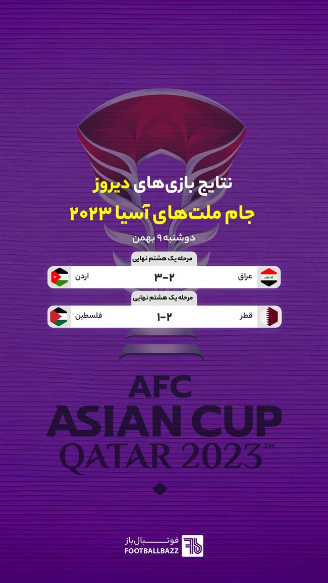 نتایج بازی های جام ملت های آسیا