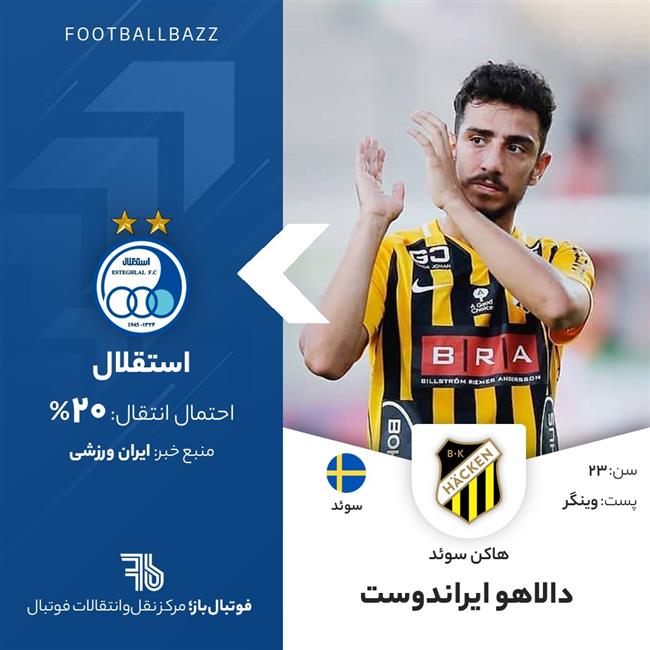 دالاهو ایراندوست