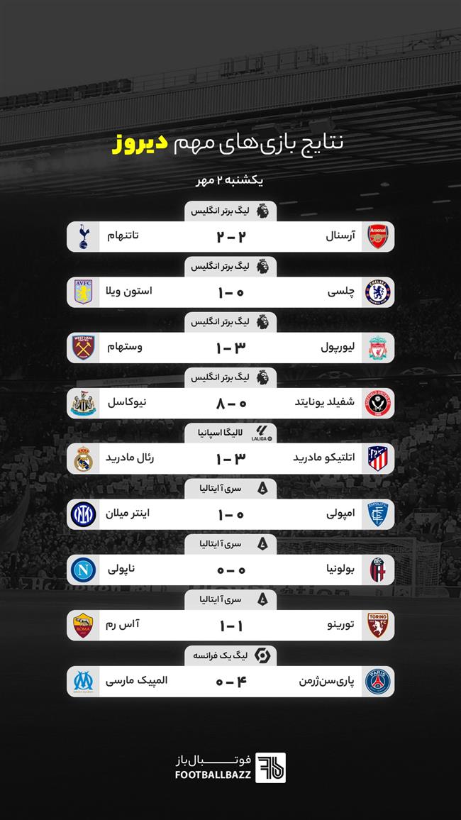 نتایج بازی های مهم دیروز