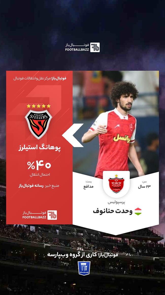 وحدت حنانوف