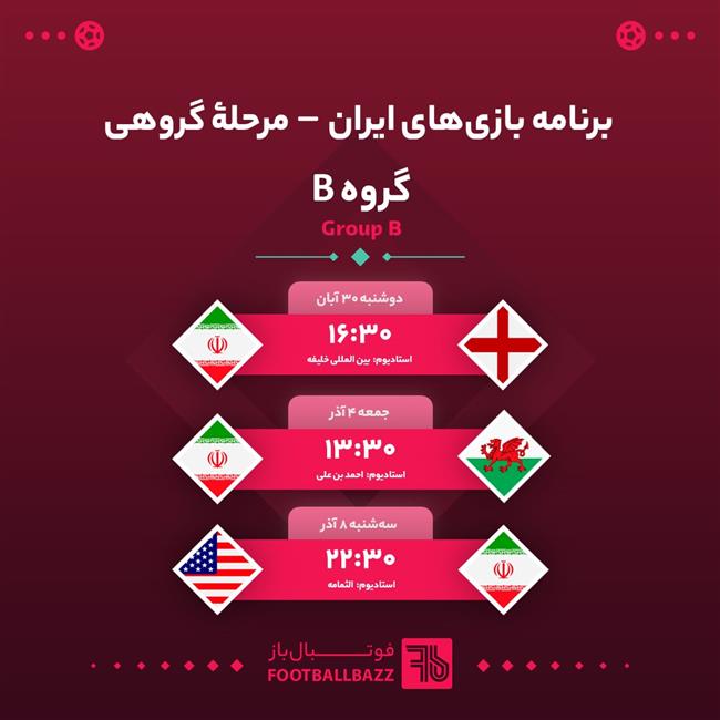 برنامه بازی‌های ایران  – مرحلۀ گروهی