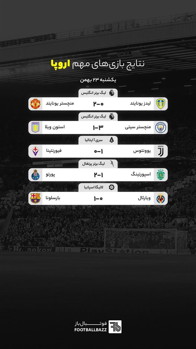 نتایج بازی های مهم اروپا، یکشنبه 23 بهمن