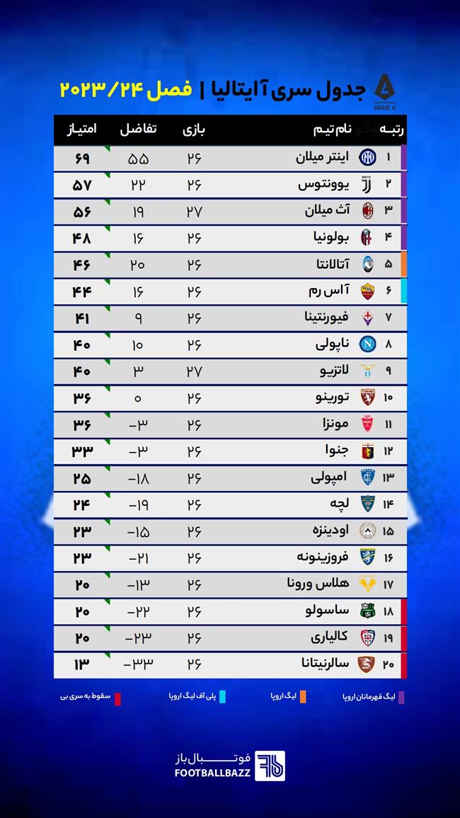 جدول سری آ ایتالیا، فصل 2023/24