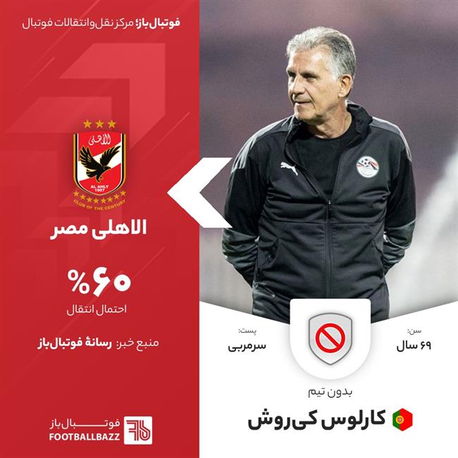 کارلوس کی‌روش