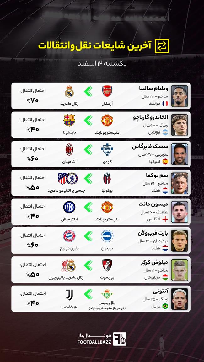 آخرین شایعات نقل‌وانتقالات فوتبال - یکشنبه ۱۲ اسفند