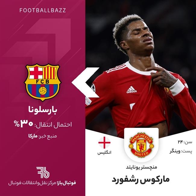 مارکوس رشفورد