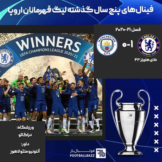 فینال لیگ قهرمانان اروپا فصل 21-2020