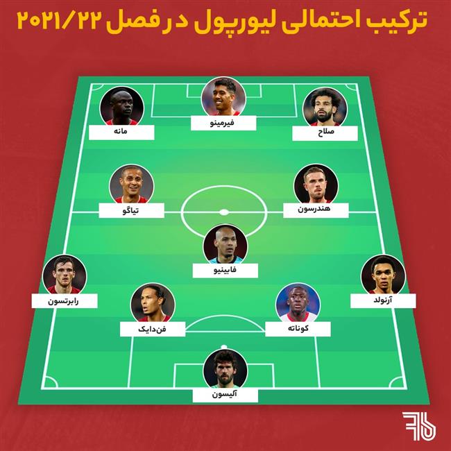 ترکیب لیورپول برای فصل ۲۲-۲۰۲۱