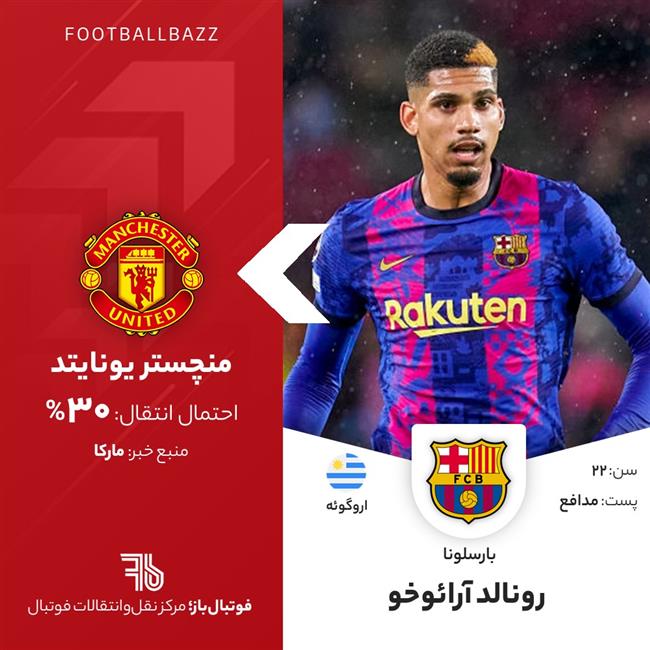 رونالد آرائوخو